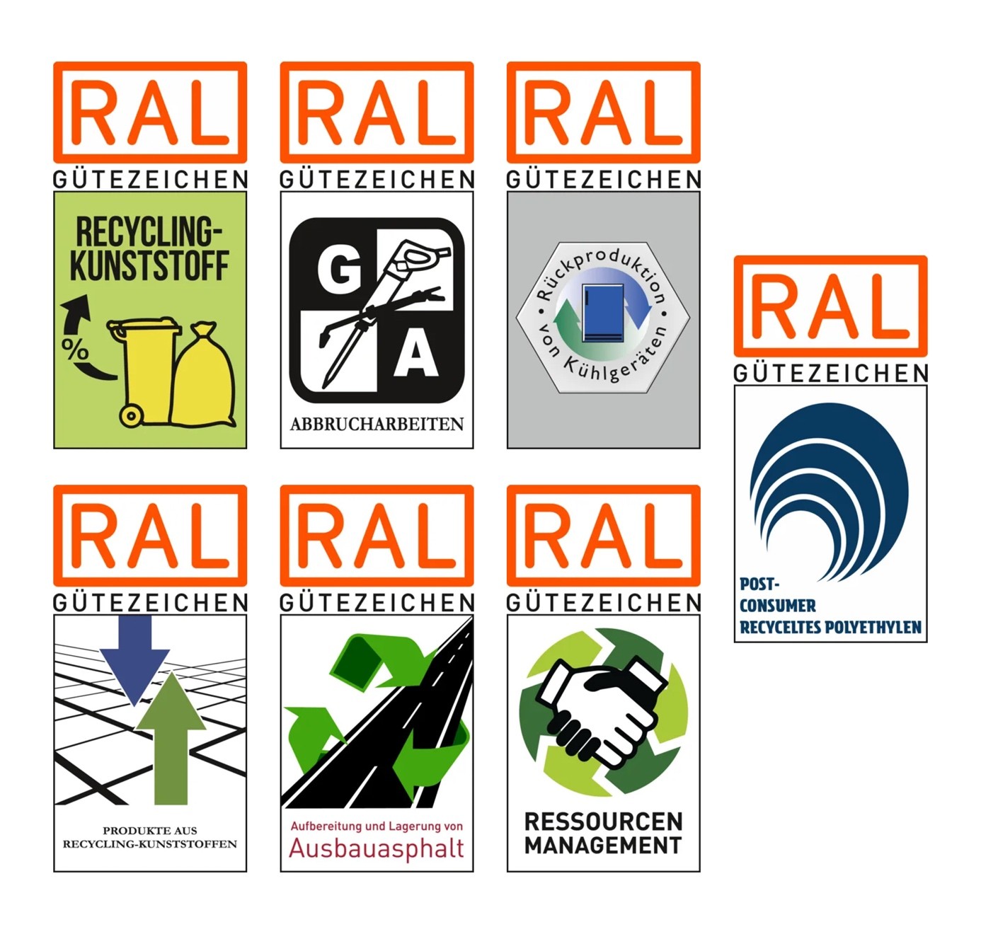 Übersicht von RAL Gütezeichen im Bereich Recycling